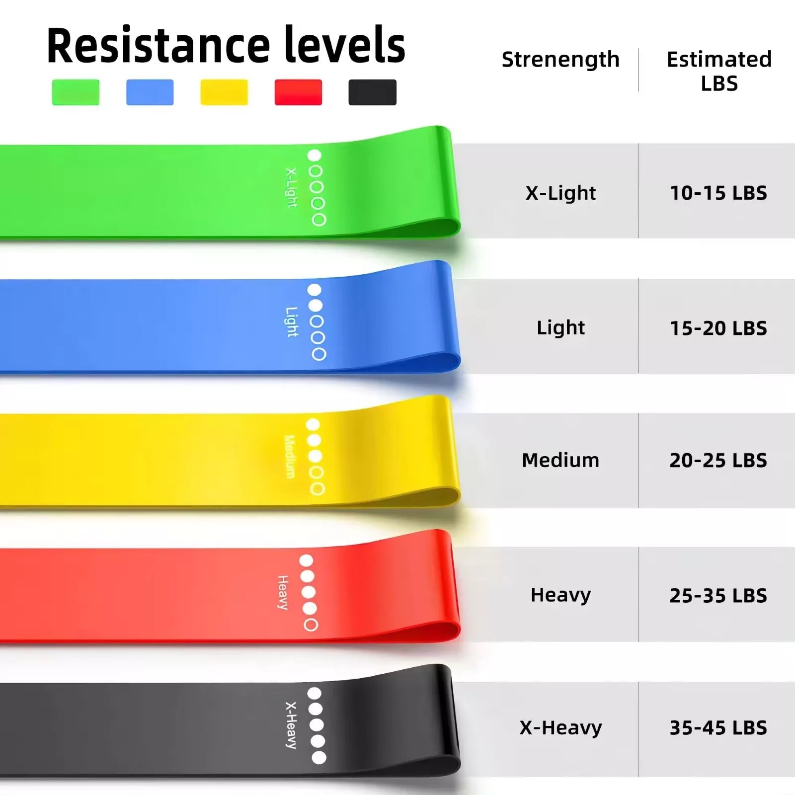 Resistance Bands